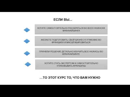 ХОТИТЕ САМОСТОЯТЕЛЬНО РАЗОБРАТЬСЯ ВО ВСЕХ НЮАНСАХ ФРАНЧАЙЗИНГА ЕСЛИ ВЫ... ЖЕЛАЕТЕ ПОДГОТОВИТЬ СВОЙ