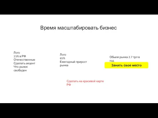 Время масштабировать бизнес Лого 15% в РФ Отечественные Сделать акцент Что рынок