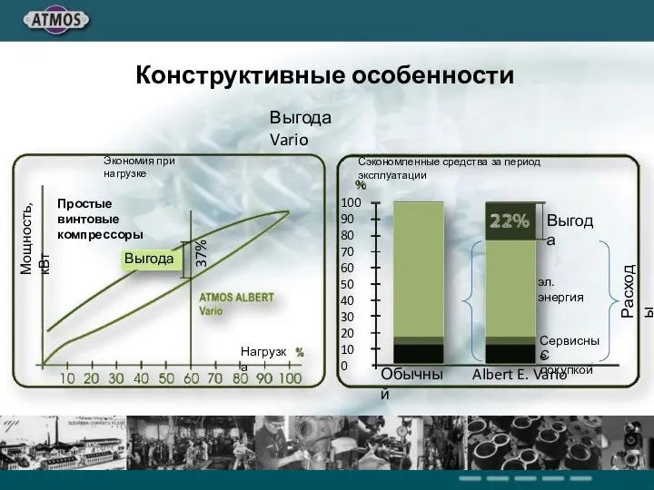 Выгода Vario Конструктивные особенности