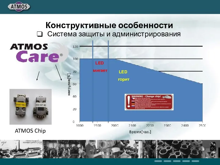 ATMOS Chip Конструктивные особенности Система защиты и администрирования LED мигает LED горит