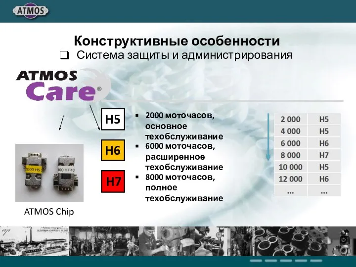 ATMOS Chip Конструктивные особенности Система защиты и администрирования