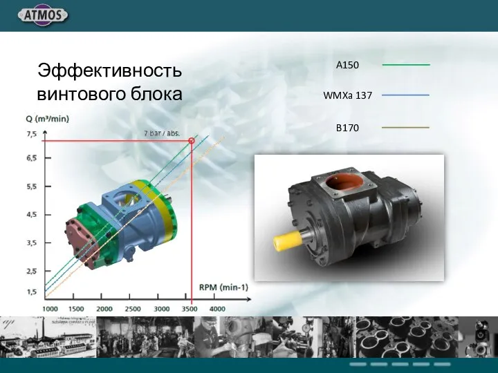 Эффективность винтового блока