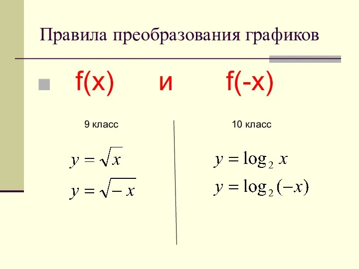 Правила преобразования графиков f(x) и f(-x) 9 класс 10 класс