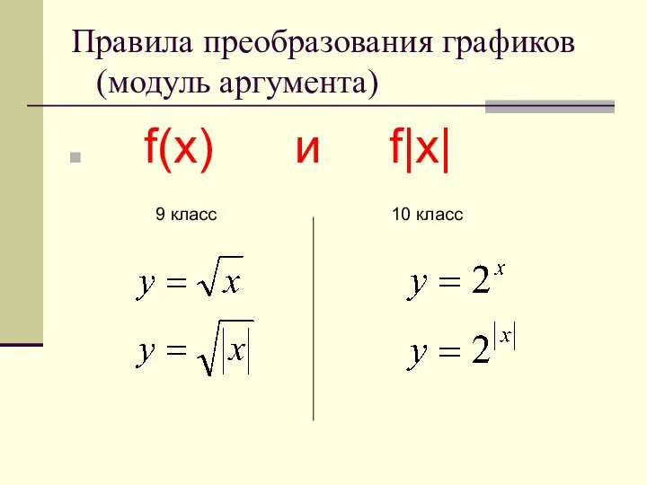 Правила преобразования графиков (модуль аргумента) f(x) и f|x| 9 класс 10 класс