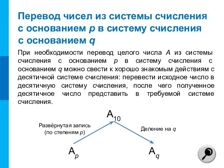 Перевод чисел из системы счисления с основанием р в систему счисления При