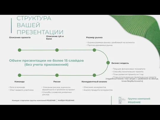 Конкурс стартапов группы компаний РЕШЕНИЕ НАЙДИ РЕШЕНИЕ Команда Группа компаний РЕШЕНИЕ Оценка