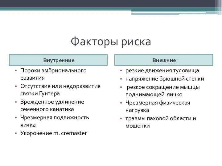 Факторы риска Внутренние Внешние Пороки эмбрионального развития Отсутствие или недоразвитие связки Гунтера