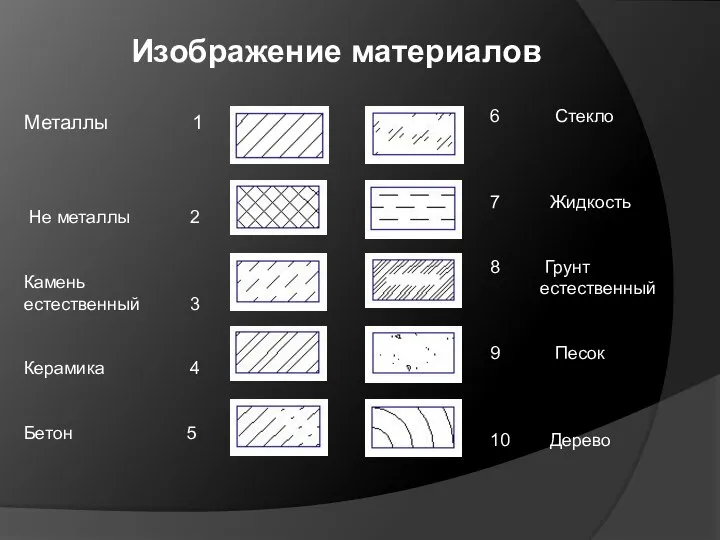 Изображение материалов Металлы 1 Не металлы 2 Камень естественный 3 Керамика 4