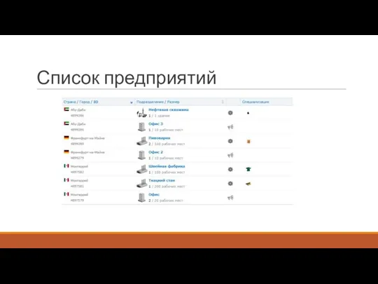Список предприятий