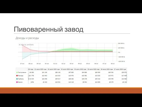 Пивоваренный завод