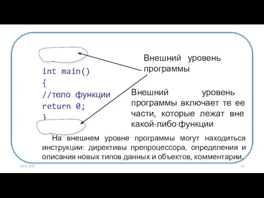 int main() { //тело функции return 0; } Внешний уровень программы Внешний