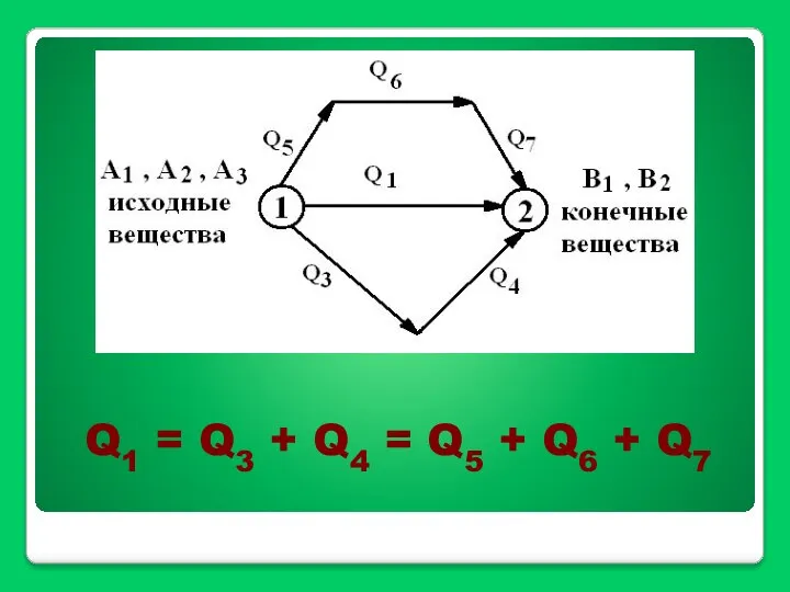 Q1 = Q3 + Q4 = Q5 + Q6 + Q7