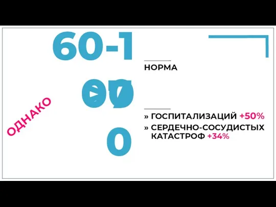 60-100 >70 НОРМА » ГОСПИТАЛИЗАЦИЙ +50% » СЕРДЕЧНО-СОСУДИСТЫХ КАТАСТРОФ +34% ОДНАКО