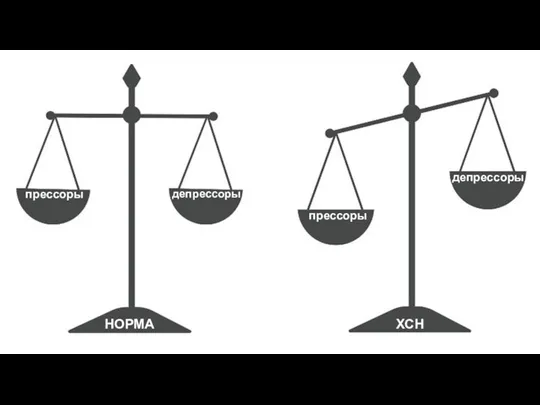 прессоры депрессоры прессоры депрессоры НОРМА ХСН