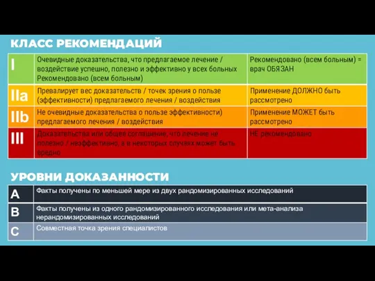 КЛАСС РЕКОМЕНДАЦИЙ УРОВНИ ДОКАЗАННОСТИ