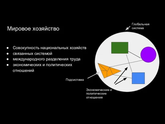 Мировое хозяйство Совокупность национальных хозяйств связанных системой международного разделения труда экономических и