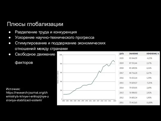 Плюсы глобализации Разделение труда и конкуренция Ускорение научно-технического прогресса Стимулирование и поддержание