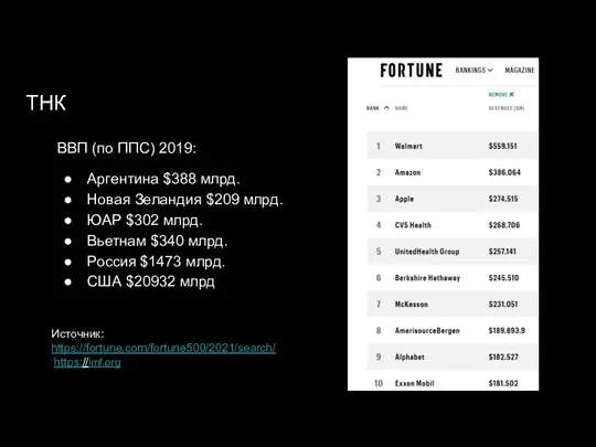 ТНК ВВП (по ППС) 2019: Аргентина $388 млрд. Новая Зеландия $209 млрд.