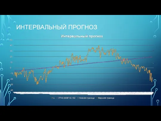 ИНТЕРВАЛЬНЫЙ ПРОГНОЗ