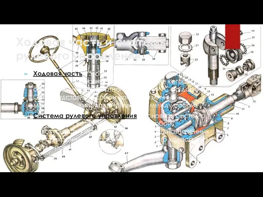 Ходовая часть и системы рулевого управления Ходовая часть - это специальный комплекс