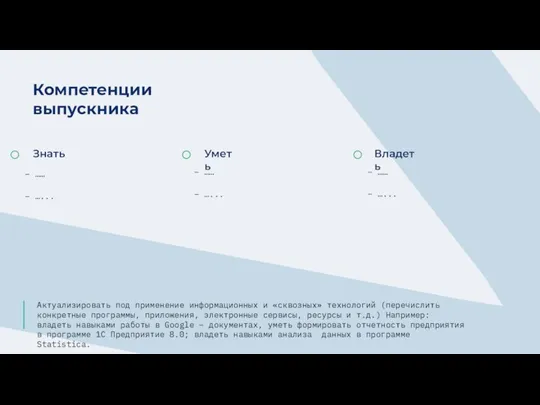 Компетенции выпускника Знать Уметь Владеть …… …... …… …... …… …... Актуализировать