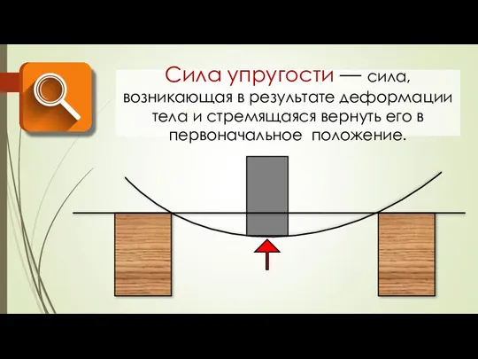 Сила упругости — сила, возникающая в результате деформации тела и стремящаяся вернуть его в первоначальное положение.