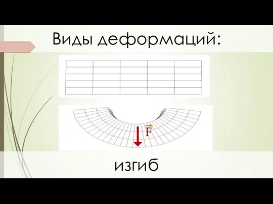 Виды деформаций: изгиб F