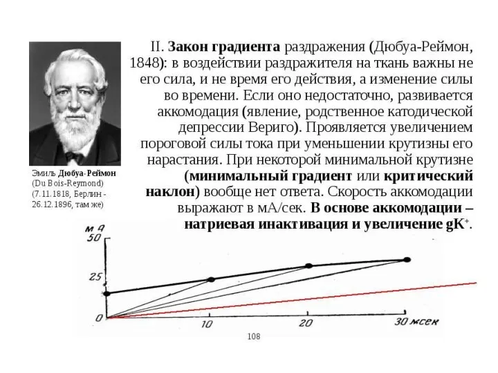 Закон силы-времени Дюбуа-Реймона