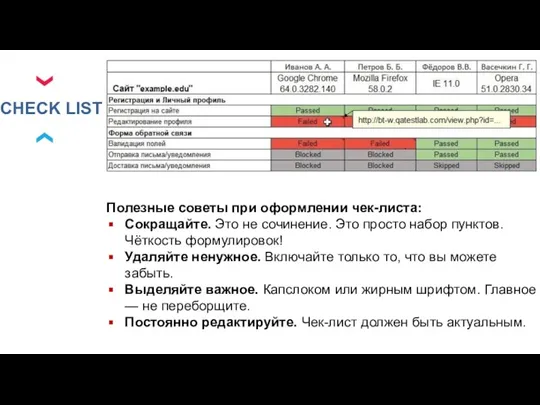 CHECK LIST Полезные советы при оформлении чек-листа: Сокращайте. Это не сочинение. Это