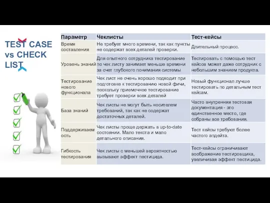 TEST CASE vs CHECK LIST