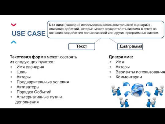 USE CASE Use case (сценарий использования/пользовательский сценарий) - описание действий, которые может