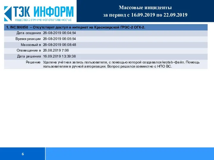 Массовые инциденты за период с 16.09.2019 по 22.09.2019