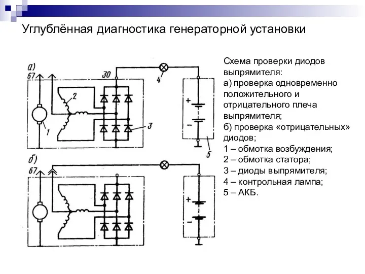 Углублённая диагностика генераторной установки Схема проверки диодов выпрямителя: а) проверка одновременно положительного