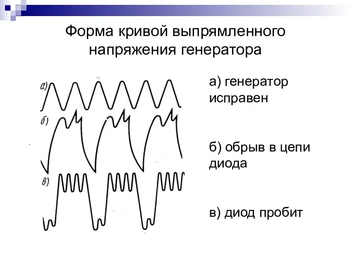 Форма кривой выпрямленного напряжения генератора а) генератор исправен б) обрыв в цепи диода в) диод пробит