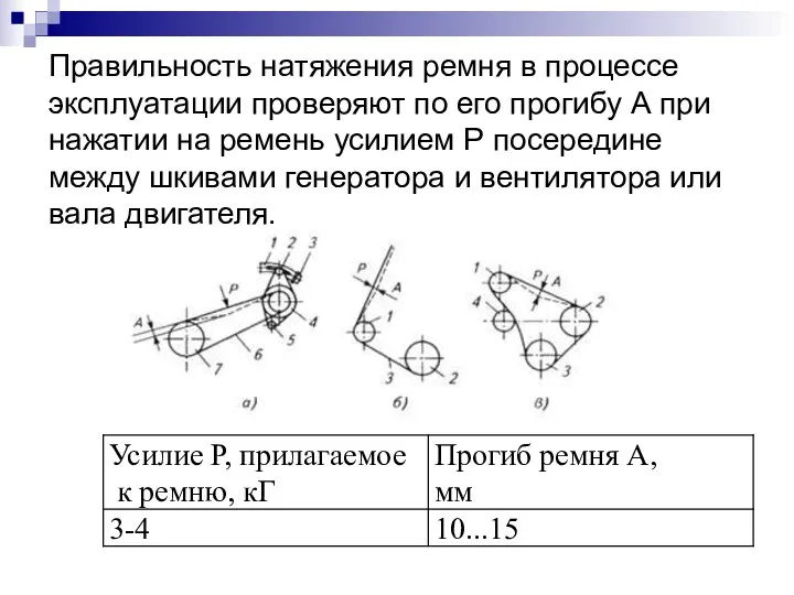 Правильность натяжения ремня в процессе эксплуатации проверяют по его прогибу А при