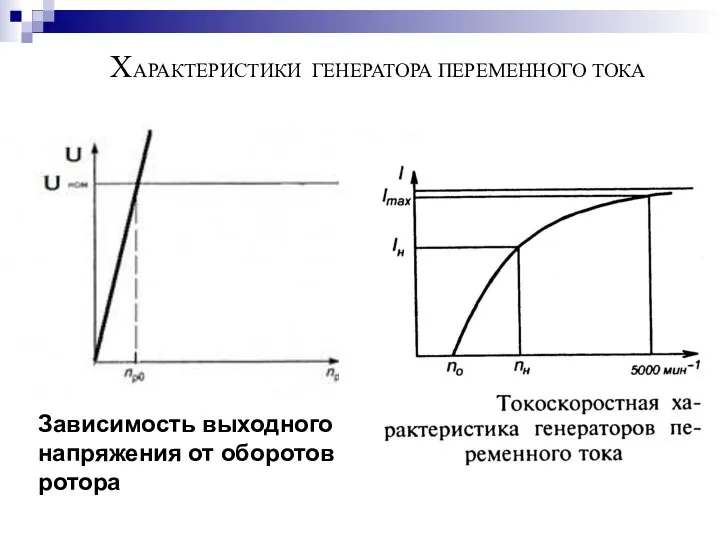 ХАРАКТЕРИСТИКИ ГЕНЕРАТОРА ПЕРЕМЕННОГО ТОКА Зависимость выходного напряжения от оборотов ротора