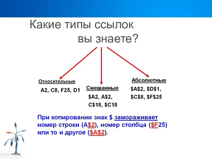 Какие типы ссылок вы знаете?