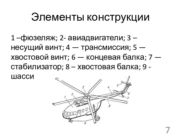 Элементы конструкции 1 –фюзеляж; 2- авиадвигатели; 3 – несущий винт; 4 —