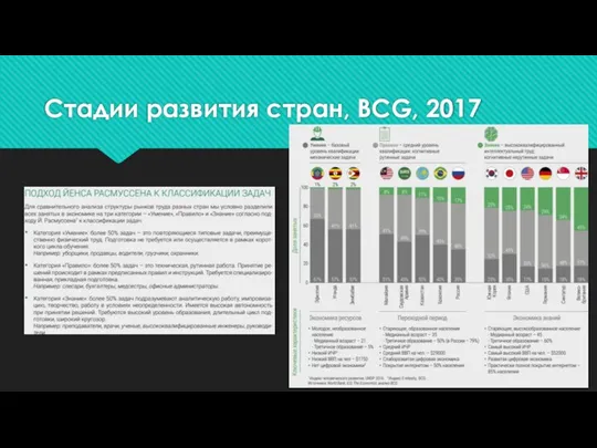 Стадии развития стран, BCG, 2017