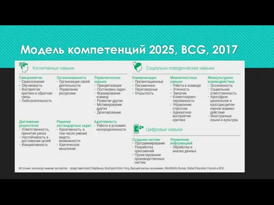 Модель компетенций 2025, BCG, 2017