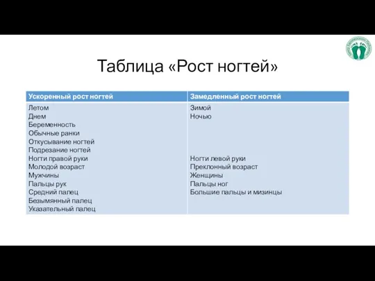 Таблица «Рост ногтей»