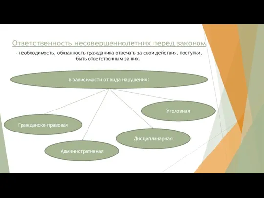 Ответственность несовершеннолетних перед законом - необходимость, обязанность гражданина отвечать за свои действия,