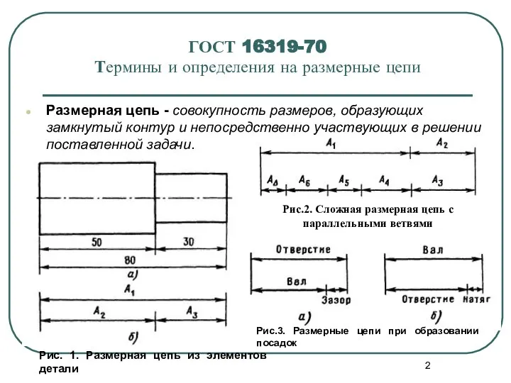 ГОСТ 16319-70 Термины и определения на размерные цепи Размерная цепь - совокупность