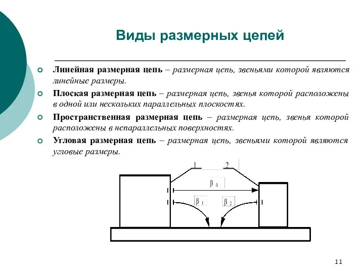 Виды размерных цепей Линейная размерная цепь – размерная цепь, звеньями которой являются