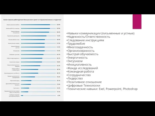 Навыки коммуникации (письменные и устные) Надежность/Ответственность Следование инструкциям Трудолюбие Многозадачность Организованность Быстрая