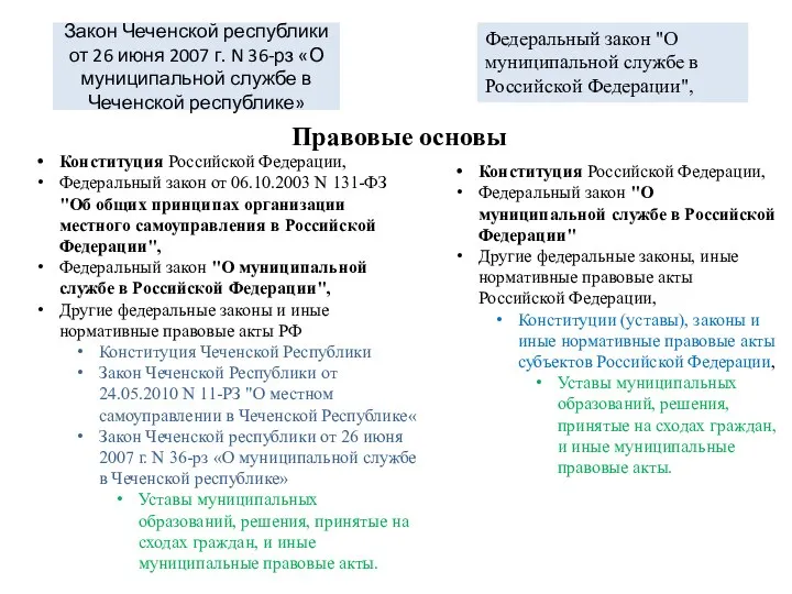 Закон Чеченской республики от 26 июня 2007 г. N 36-рз «О муниципальной