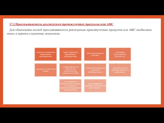 17.2 Прослеживаемость реализуемых промежуточных продуктов или АФС Для обеспечения полной прослеживаемости реализуемых