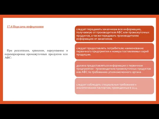 17.6 Передача информации При реализации, хранении, переупаковке и перемаркировке промежуточных продуктов или АФС: