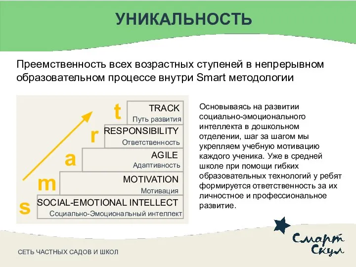 Социально-Эмоциональный интеллект Мотивация Адаптивность Ответственность Путь развития СЕТЬ ЧАСТНЫХ САДОВ И ШКОЛ