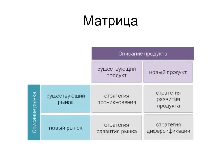 Матрица